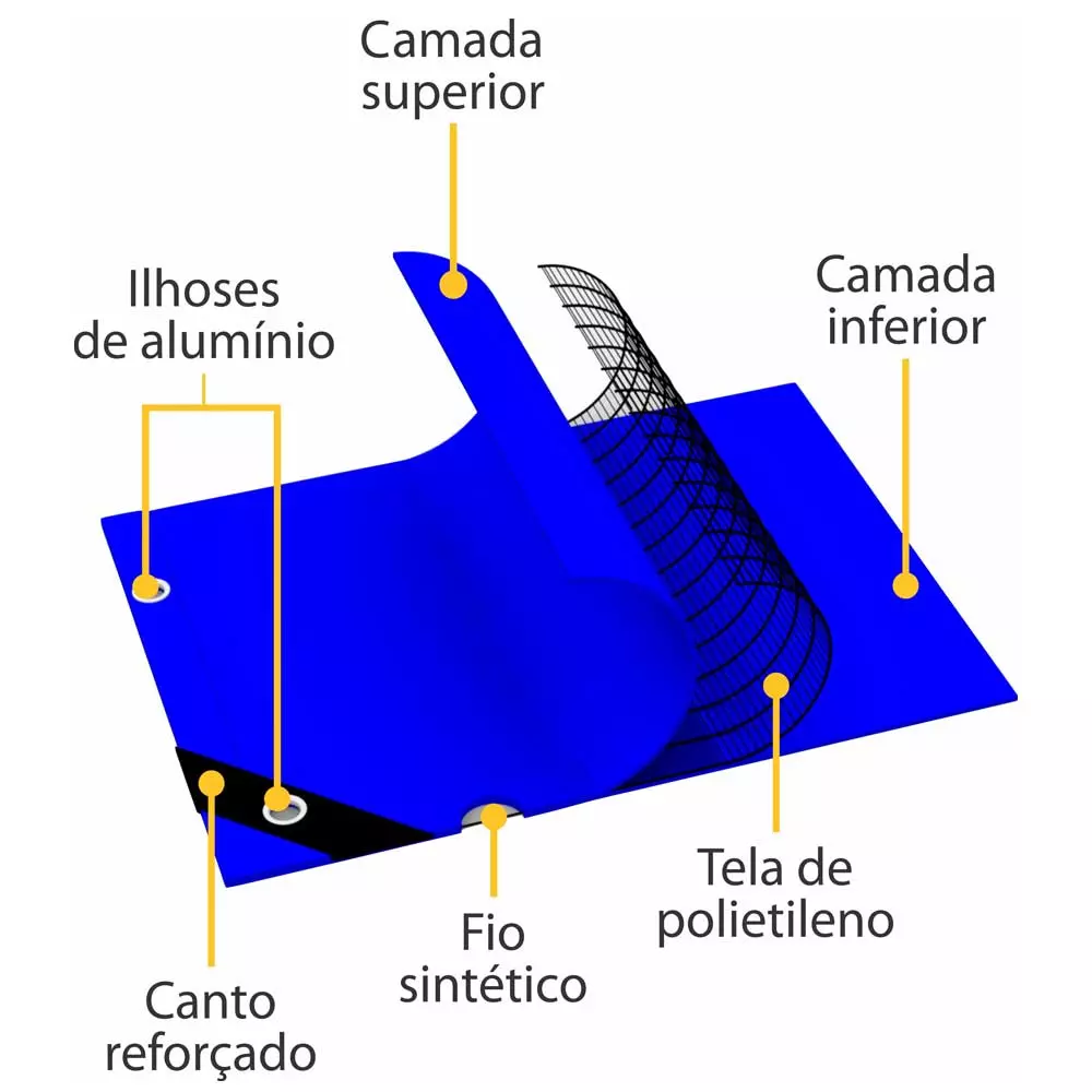 Lona de Polietileno Azul 200 Micras 2 x 4m Rexon