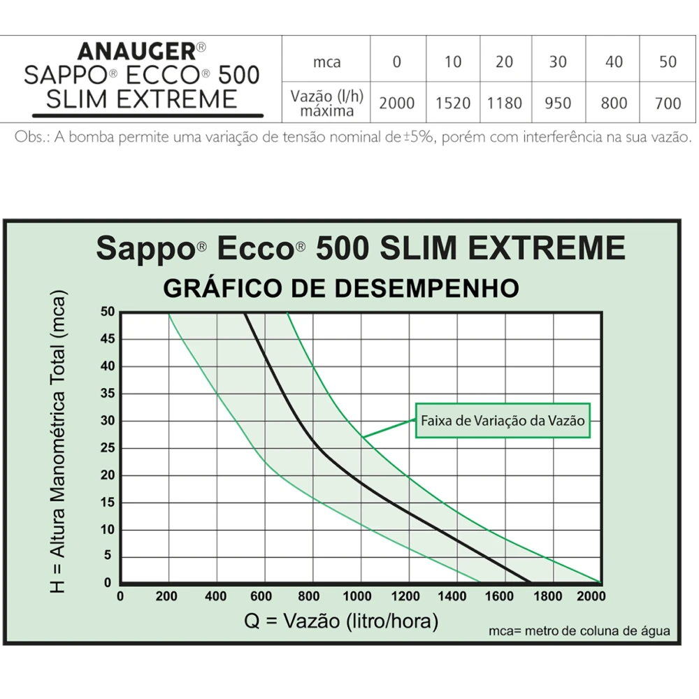 Bomba Submersa Sappo Ecco 500 Slim Extreme 127V Anauger
